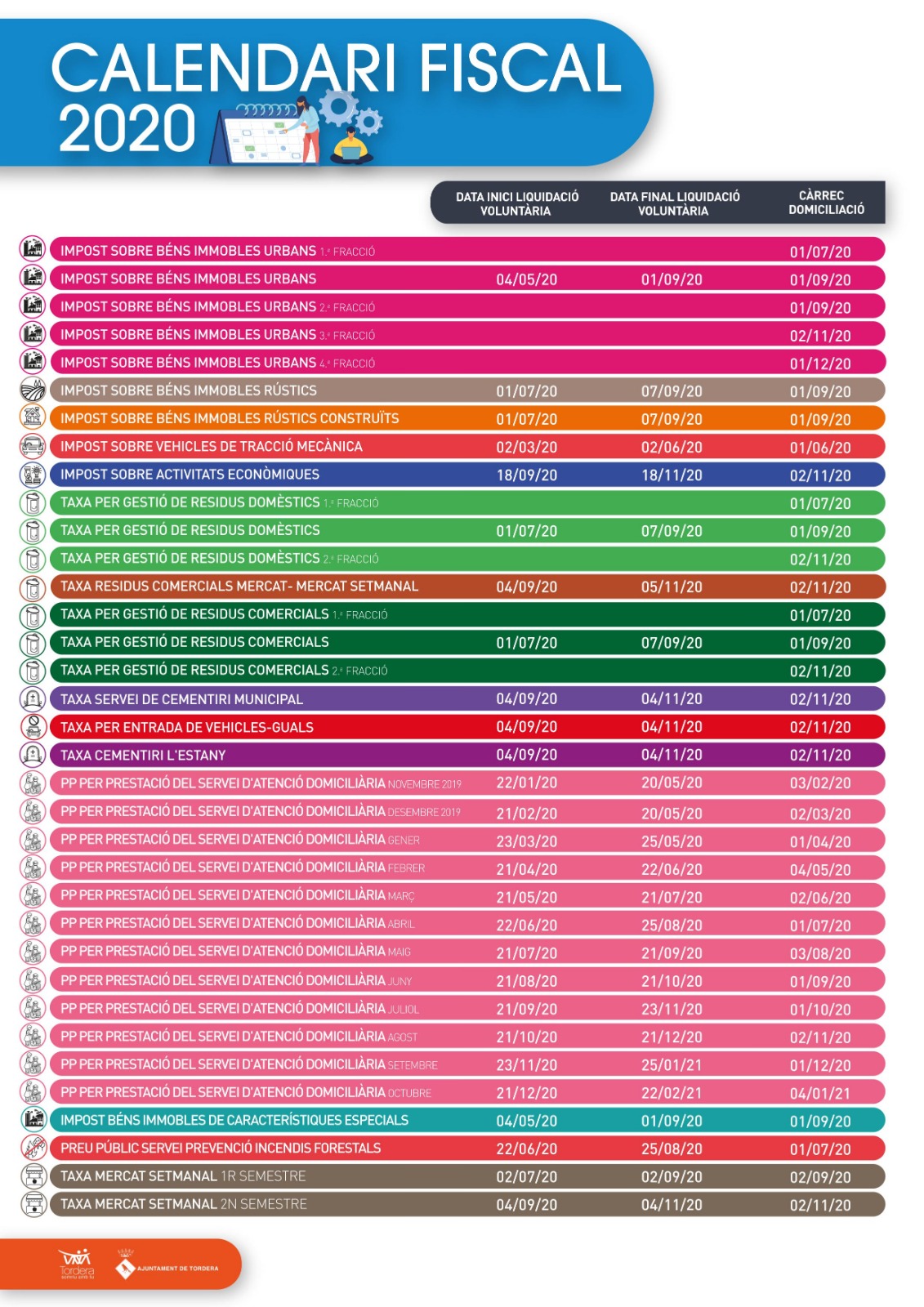 Ja es pot consultar el nou calendari fiscal 2020 pels contribuents de Tordera