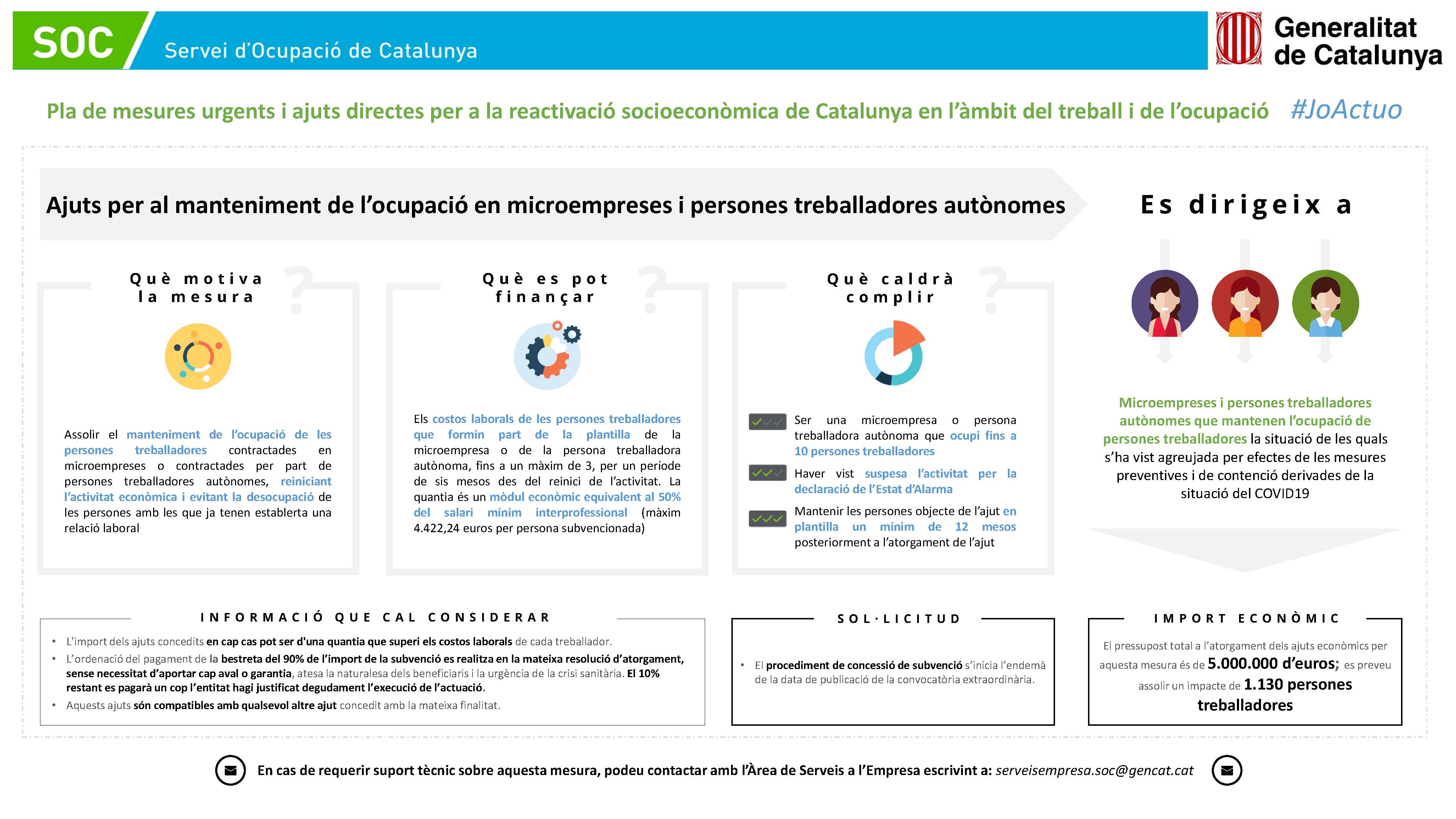 La Generalitat de Catalunya obre convocatòria per presentar la sol·licitud de subvenció per al manteniment de plantilla destinada a microempreses i autònoms que tinguin fins a 10 treballadors