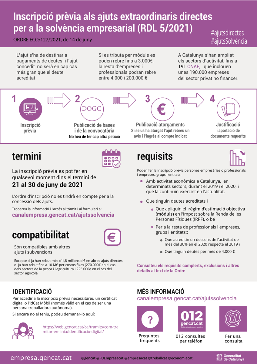 A partir del 21 de juny s'obre la convocatòria d'ajuts de suport a la solvència empresarial en resposta a la COVID-19